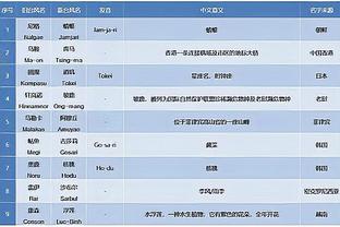 澎湃：扬科维奇不急于大胆换血，亚洲杯选择稳妥模式以力争好成绩