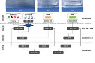 雷竞技网页版电脑截图4