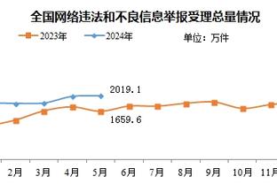 数据媒体盘点赛季至今后卫投三分情况：库里一枝独秀